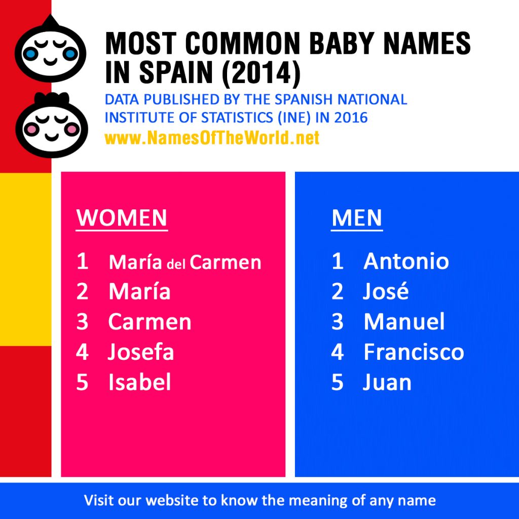 MOST-COMMON-NAMES-IN-SPAIN-2016