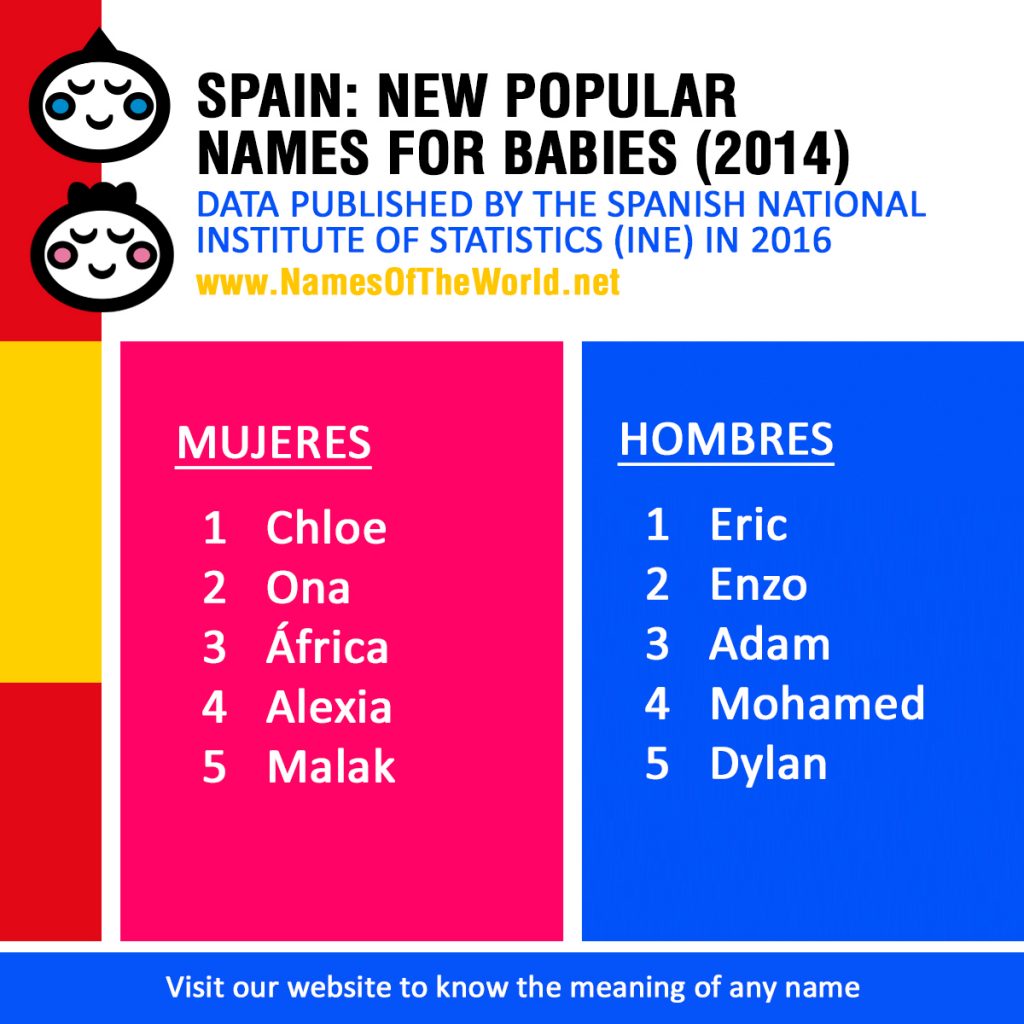 NEW-POPULAR-NAMES-FOR-BABIES-IN-SPAIN