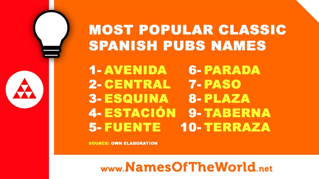 Most popular Spanish classic pub names